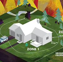 Cartoon image of a home with defensible space